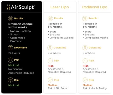 airsculpt vs liposuction